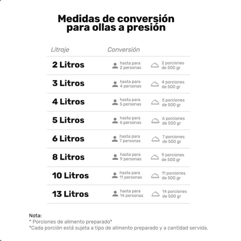 Olla a presión óptima 6 Litros